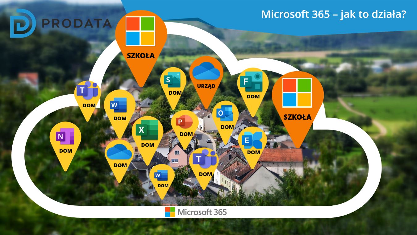 Microsoft 365 Education dla szkoły i calej spoleczności